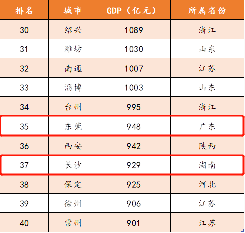 城市gdp贴吧_2019中国城市gdp排名(2)