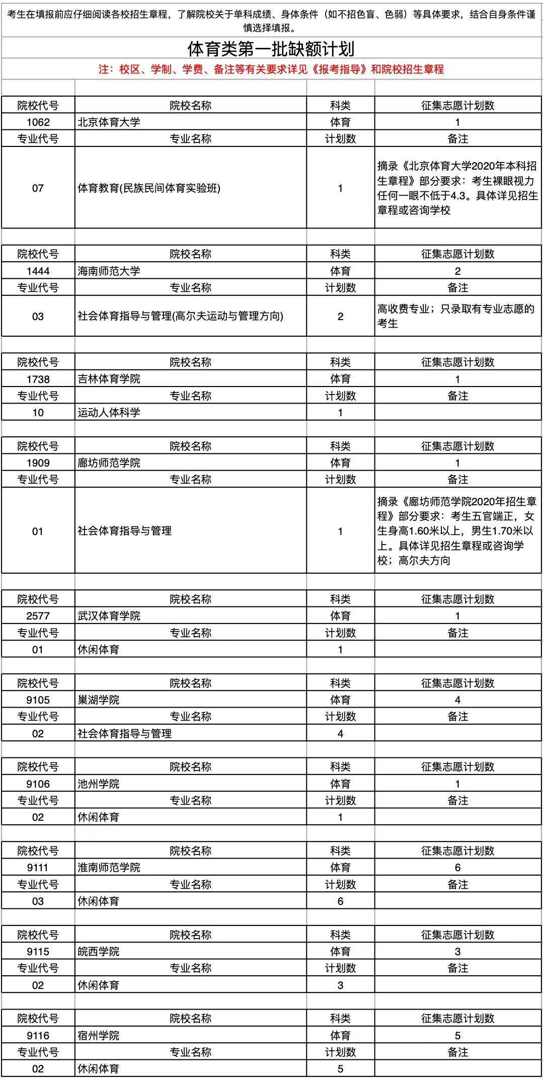 安徽省寿县2020gdp成绩单(2)