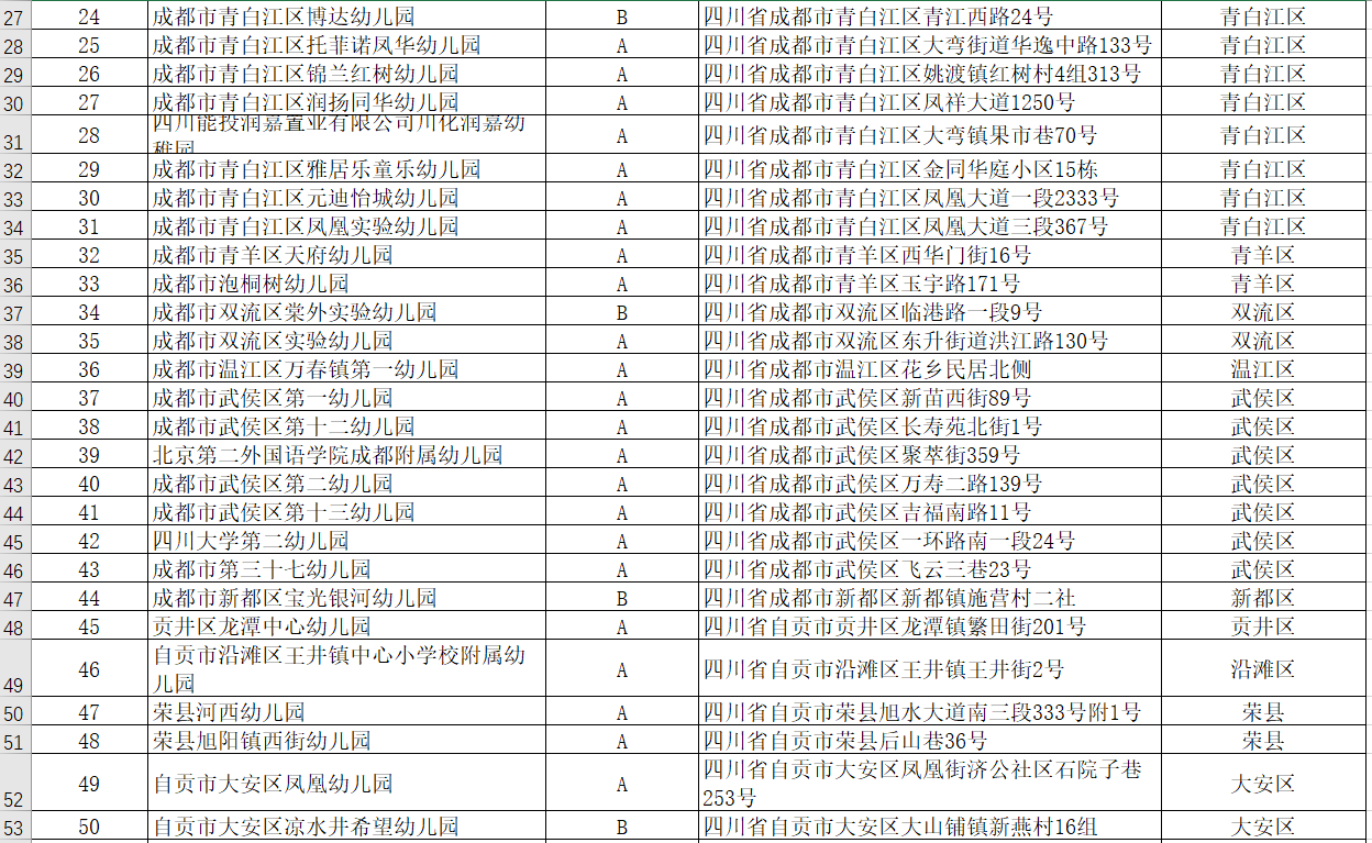 申报|2020年四川拟推荐申报206个全国足球特色幼儿园