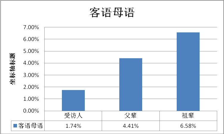 台湾吴语人口_台湾人口密度(2)