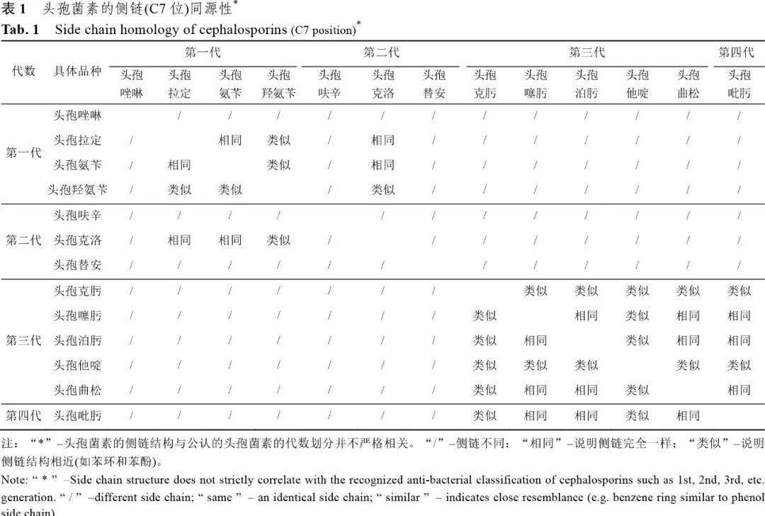 一文详解头孢皮试10大问题