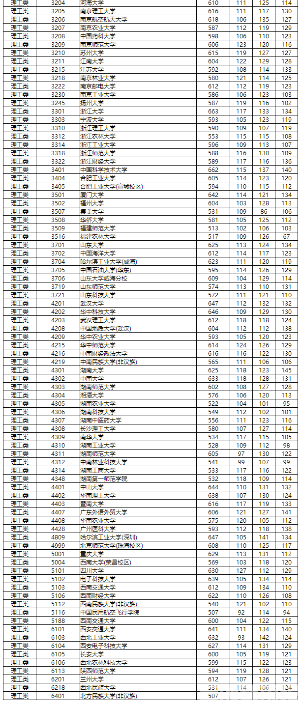 快看！国家专项计划投档线出炉，北大、清华分别是……