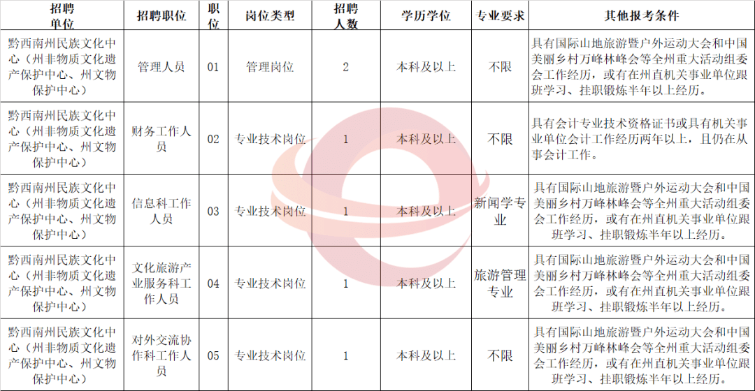 碧江人口数_铜仁市碧江区