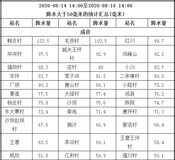 潮州市薛陇多少人口有多少_秦安陇城有啥古迹(3)