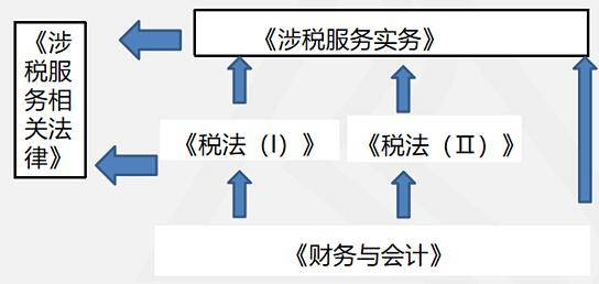 考试|24字备考策略！税务师考试不慌 弯道超车有戏！