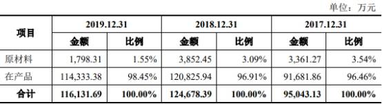 提款机|豪森股份把A股当提款机：有息负债高 3人猛分红1.45亿
