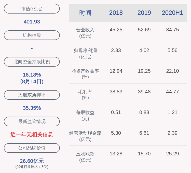 daoda|喜报！金域医学：2020年半年度净利润约5.56亿元，同比增加223.71%