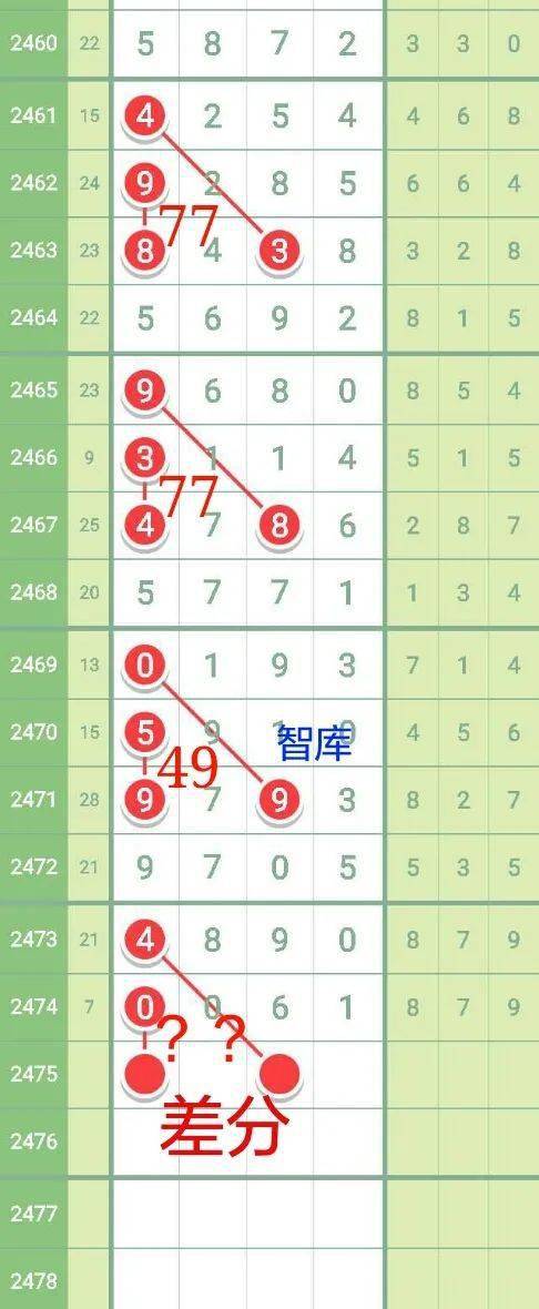 【特区彩讯】