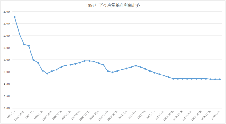 gdp是下降好还是涨好_迎战GDP是触底还是反弹我们看好先涨后跌(2)