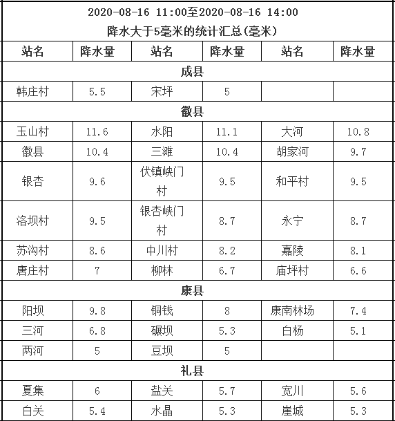 潮州市薛陇多少人口有多少_秦安陇城有啥古迹(3)