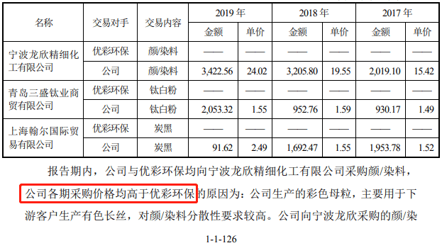 销售|宝丽迪IPO：申报前夕与限制高消费企业签订重大销售框架协议