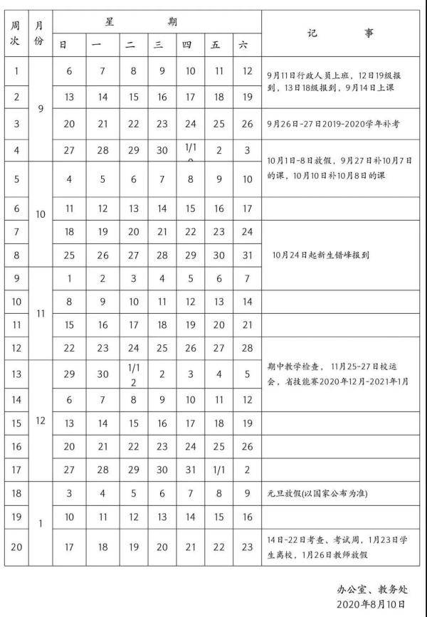 时间|最新！福建14所高校秋季开学时间确定！