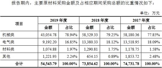 提款机|豪森股份把A股当提款机：有息负债高 3人猛分红1.45亿