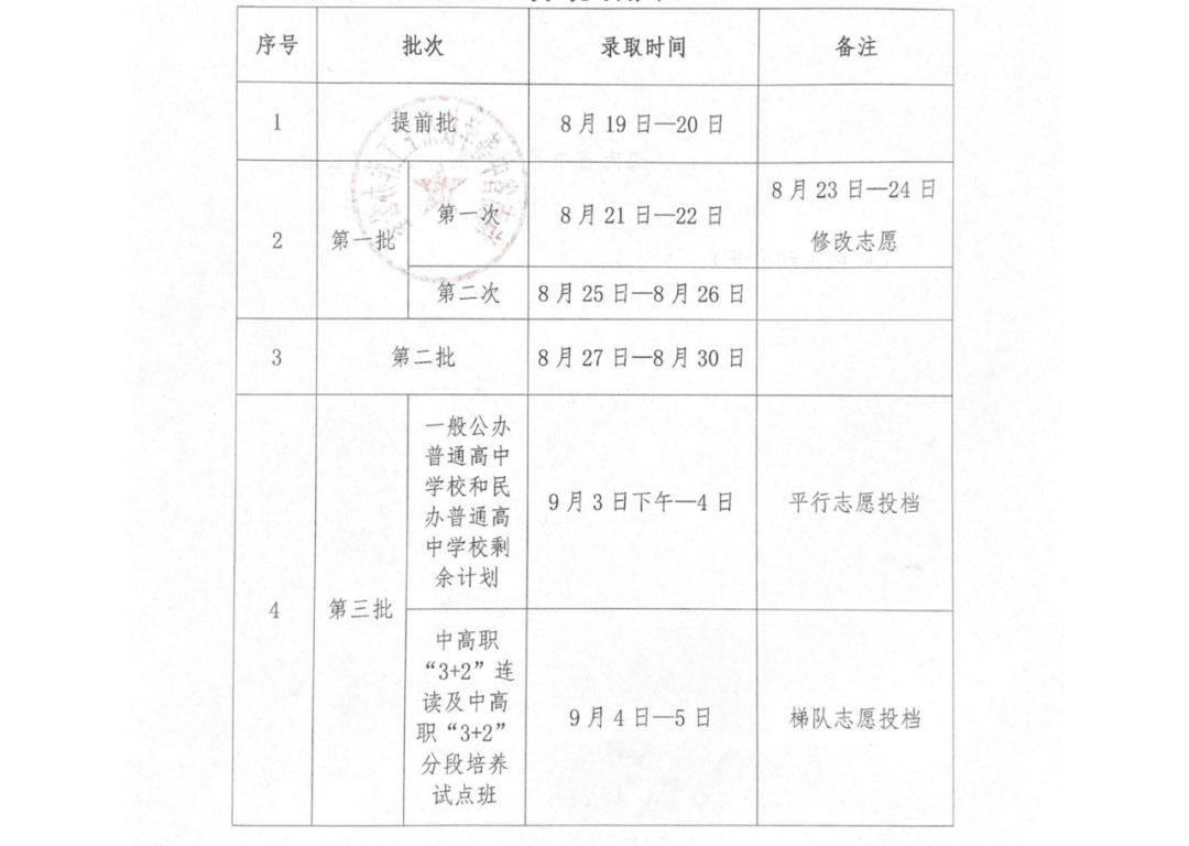 2020年海南中考学校_温馨提示:2020年下半年海南中小学教资考试(2)