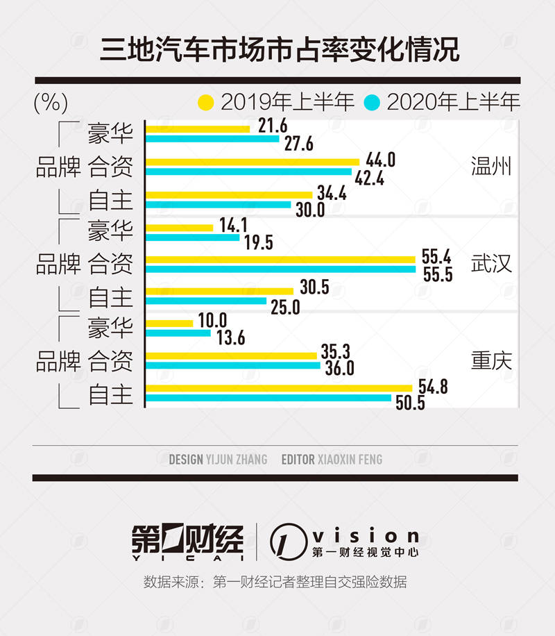 变化|中国车市大变局，豪华车攻城略地