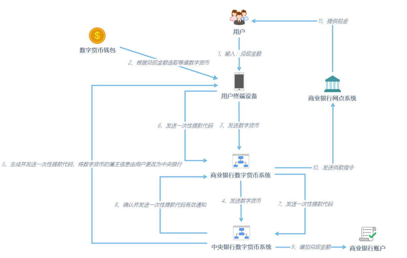 数字货币怎么交易操作赚钱