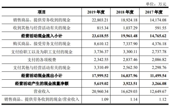 产品|阿拉丁市占率仅0.2%产品价连降 存货猛增周转率垫底