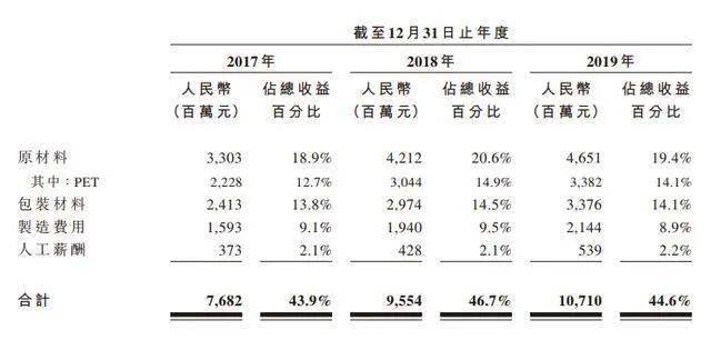 显示|刚刚，农夫山泉开启招股！最低调的千亿富豪又有大喜事