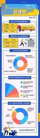 管理|近四成大学生对个人时间管理不满意 得先学会戒手机