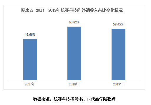 航亚科技专利数量远逊同行，大客户裁员或致业绩大幅下滑