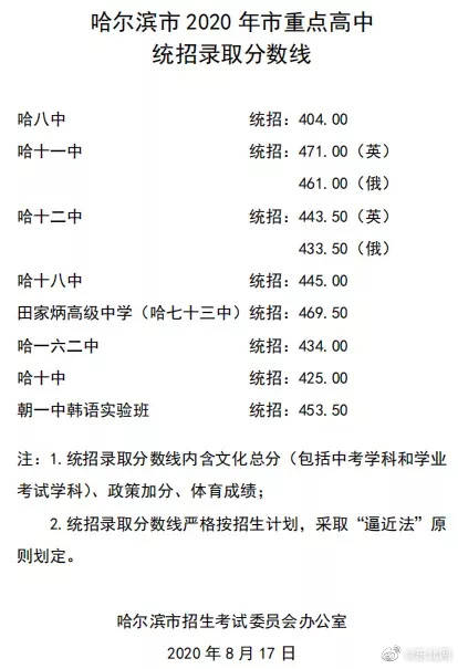 分数线|哈市2020年市重点高中统招录取分数线最新公布 ?