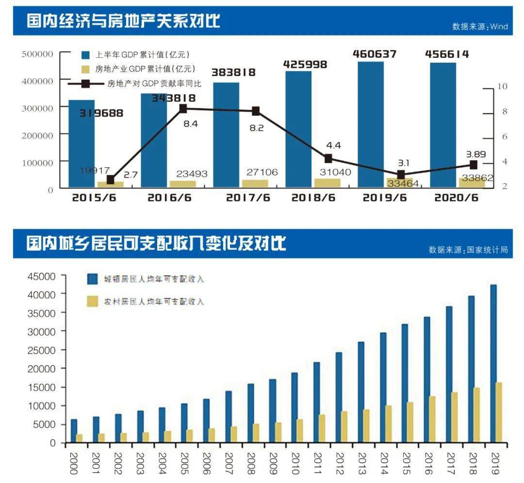 房地产站经济总量的多少_房地产图片