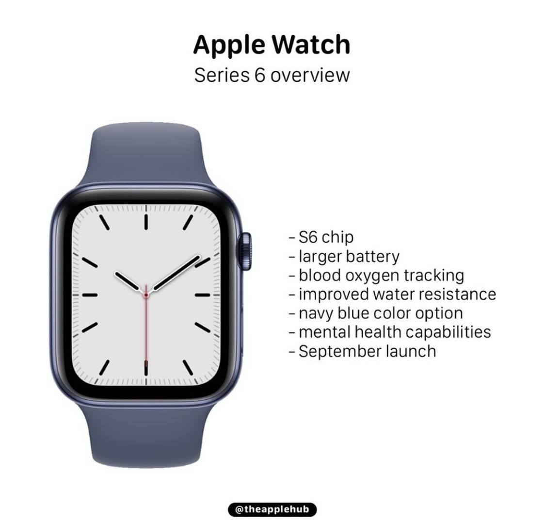 watchOS|第三方watchOS 7表盘分享网站上线 或将有更多“玩法”