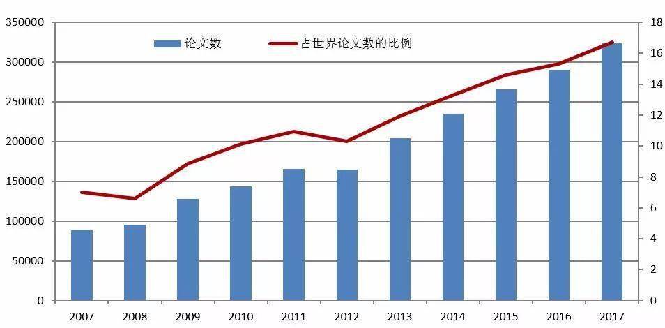 世界年失踪人口数_2021年世界人口日图片(3)