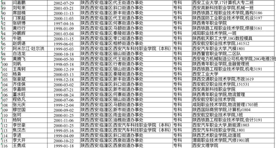 临潼人口多少2020_2020年临潼限行区域图