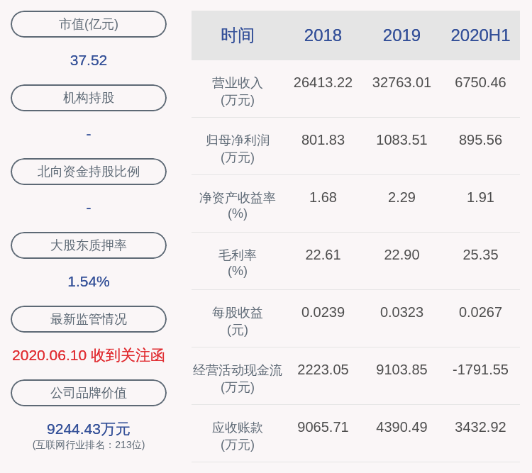 daoda|海联讯：上半年净利润约896万元，同比增加35.75%