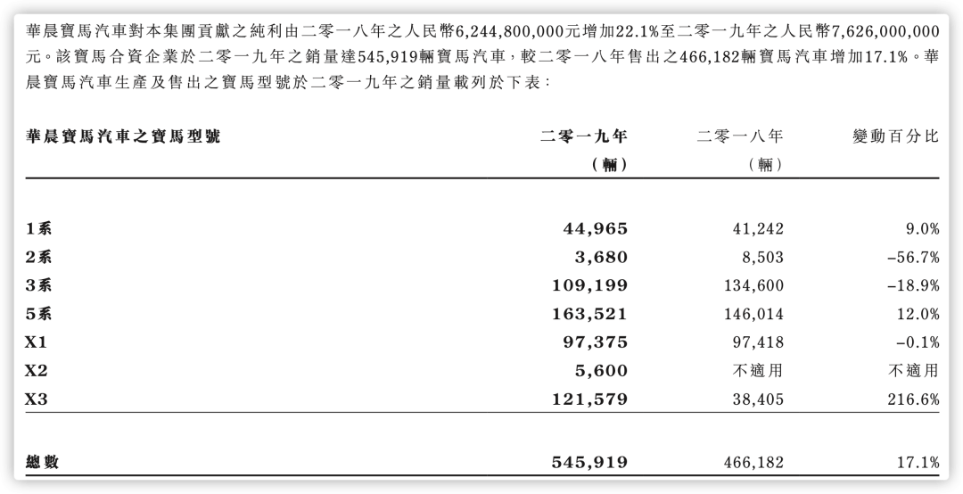 汽车|旗下多只债券暴跌,这家生产三大豪车之一的公司这样回应