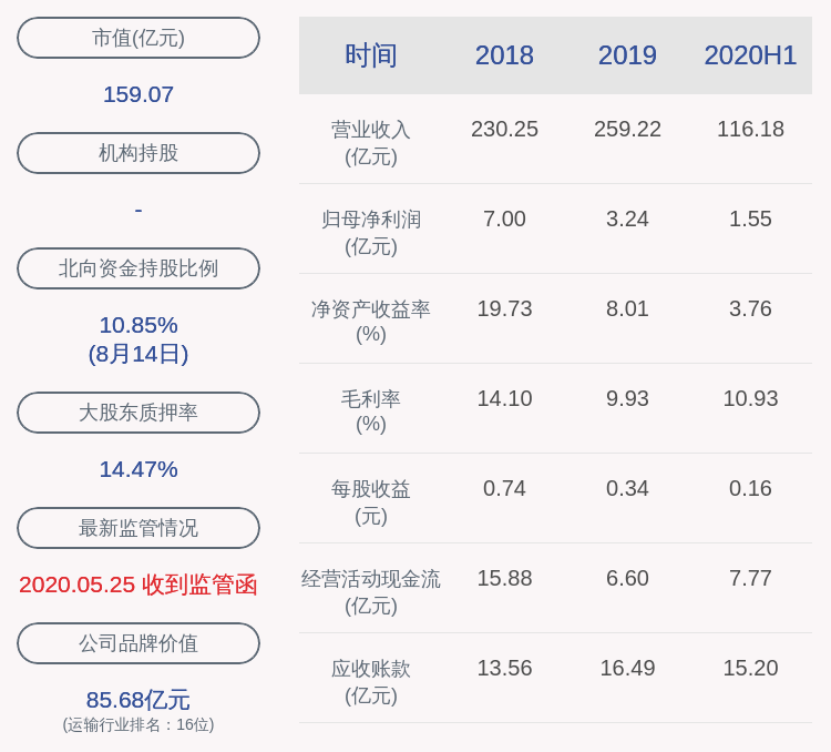 事项|股价交易异动！德邦股份：无未披露重大事项