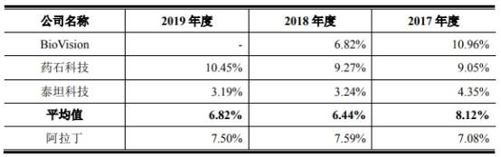 产品|阿拉丁市占率仅0.2%产品价连降 存货猛增周转率垫底
