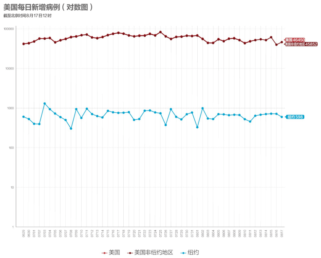 二战以后日本gdp数据_美国公布了 GDP萎缩3.5 这是二战后最惨一年