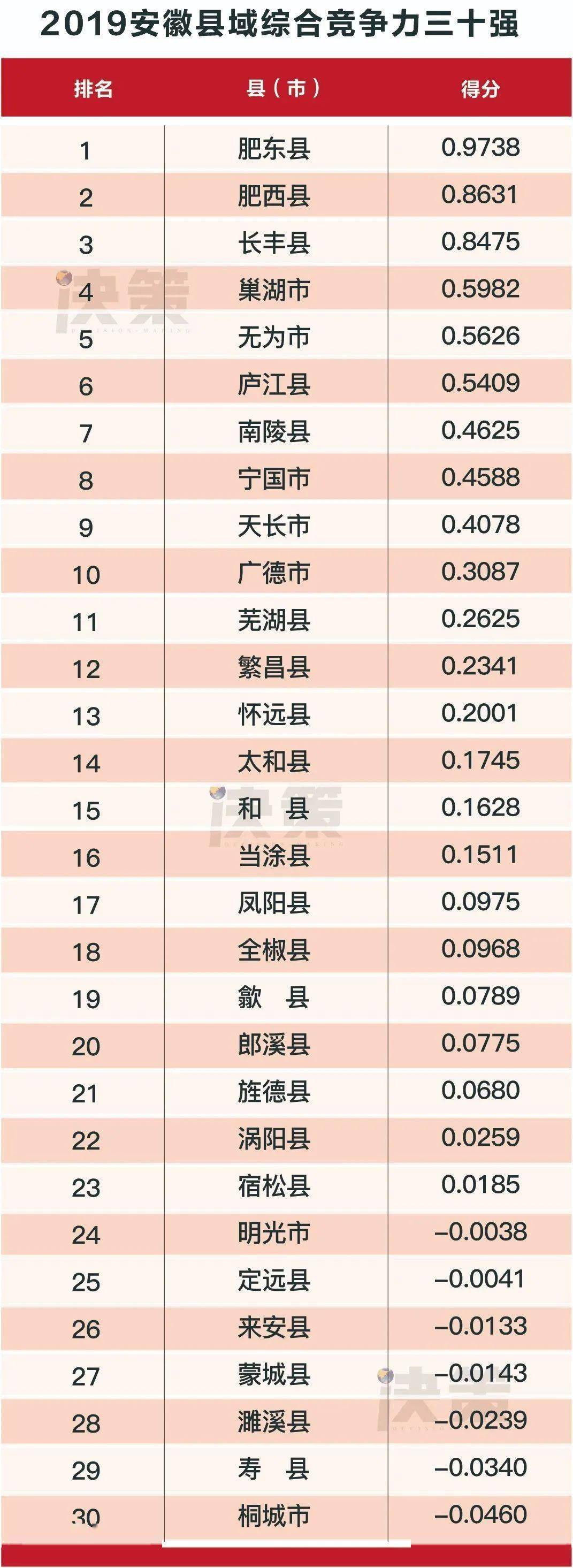 安徽省县域经济排名_安徽寿县:大力发展电商事业,拉动县域经济发展