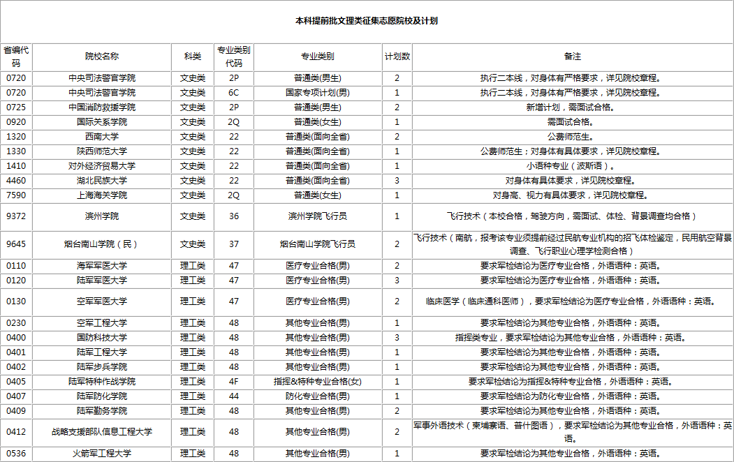 湖北三本院校排名_湖北文理学院院校地图(3)