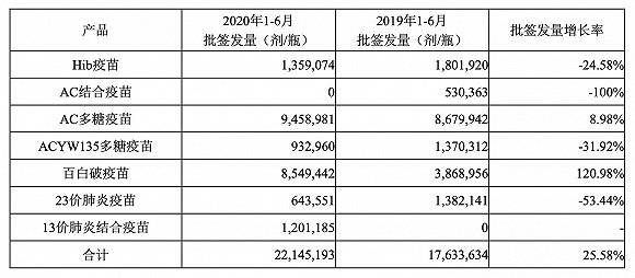 概念股|财说｜疫苗概念股沃森生物净利润下降三成，PCV13赛道正逐渐拥挤