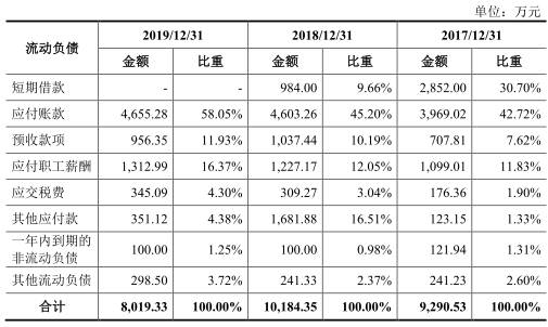 毛利率|南凌科技产品降价研发费垫底 毛利率逆同行曾现假财报