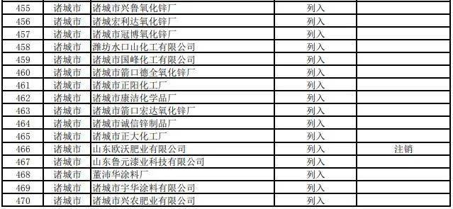 2020年潍坊各县市区g_2020潍坊风筝节图片(3)