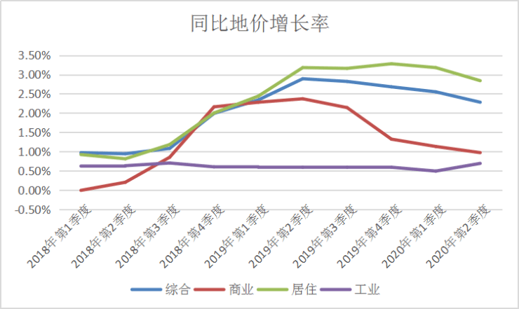 桂林gdp10年没有什么变化_近10年房价涨幅没有超过GDP和M2,买房为啥保值(3)