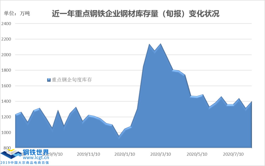 鞍钢gdp属于地方吗_鞍钢本钢宣布正式合并,合并后GDP算本溪的还是算鞍山的(3)