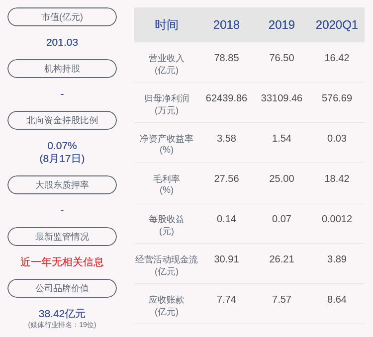 通信|江苏有线：减持计划到期 股东国安通信累计减持1300万股