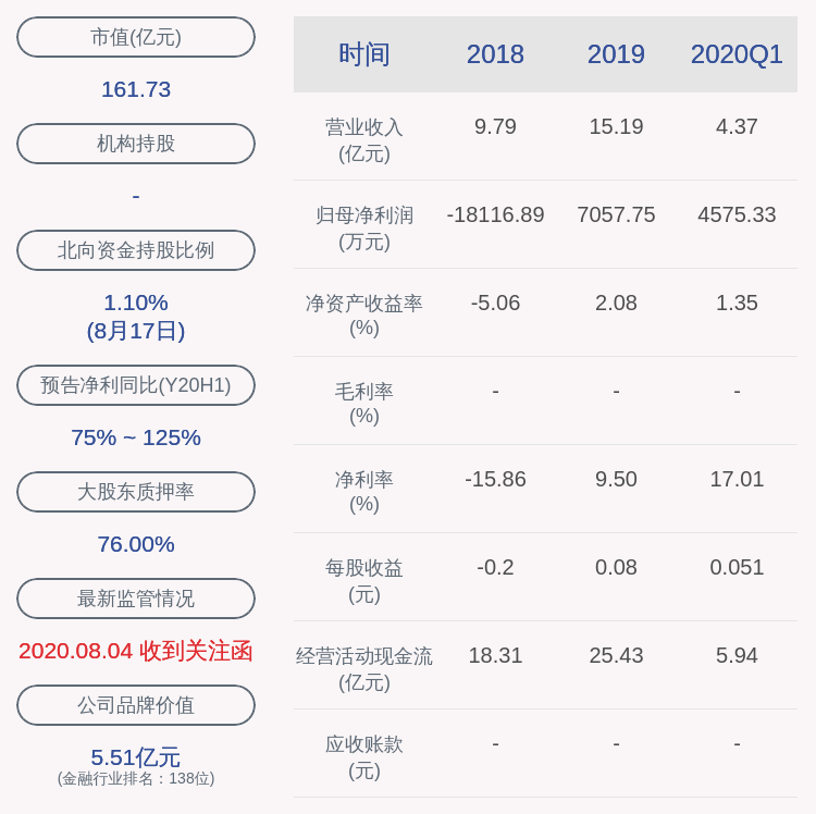 同比增长|锦龙股份：2020年半年度净利润约1.63亿元，同比增加108.33%