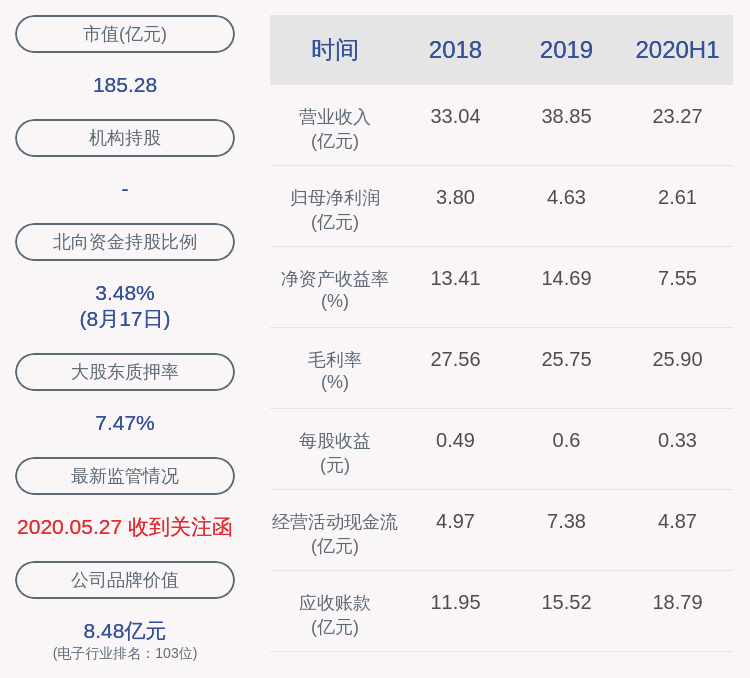 胜宏科技：2020年半年度净利润约2.61亿元，同比增加18.59%