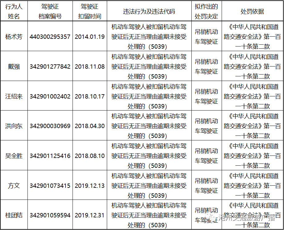 2020公安机关流动人口管理(3)