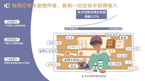 快手|《2020快手宠物生态报告》发布：每两位快手宠物作者就有一位在快手获得收入