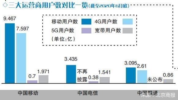 应用|用户破亿 5G应用冲过起跑线