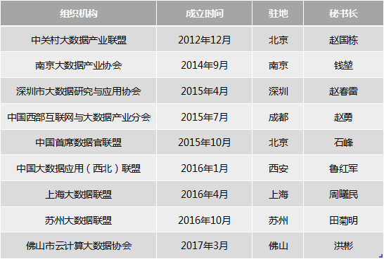 产业|探秘大数据产业联盟