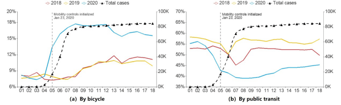 地图|中国AI“战疫”贡献突出 百度地图大数据揭秘背后规律
