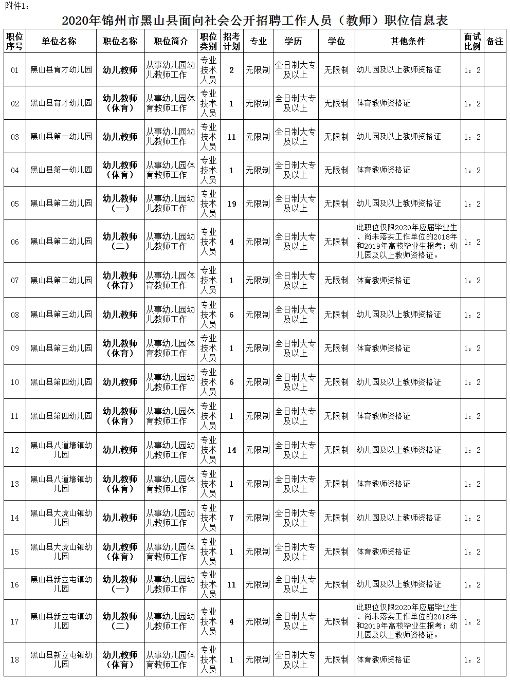 2020年宁夏各市县户籍人口_宁夏人口分布图(2)